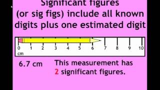 Precision Accuracy Measurement and Significant Figures [upl. by Tavish663]