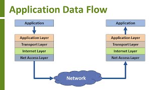 Introduction to TCPIP [upl. by Cired]