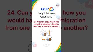 GCP Interview Questions  Cloud Data Engineer gcpdataengineer databricks pyspark gcp knowledge [upl. by Acirehs]