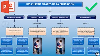 Como Hacer un Mapa Conceptual En Powerpoint [upl. by Pizor]