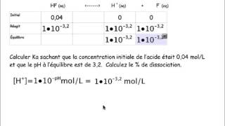 Calcul Ka et  dissociation [upl. by Appleton]