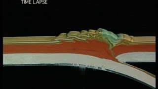 Plate Tectonics  How Mountains are Made [upl. by Eiser]