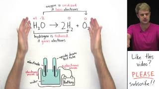 Electrolysis [upl. by Melton]