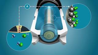 Chlorine measuring principle [upl. by Arutek]