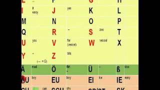 The German Alphabet How to pronounce each letter [upl. by Bolanger]