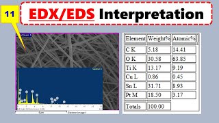 EDSEDX Microsctructure Interpretation Energy Dispersive Xrays Spectroscopy Analysis [upl. by Enamart]