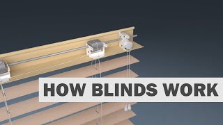 How Blinds Work Horizontal Blinds [upl. by Pelson]