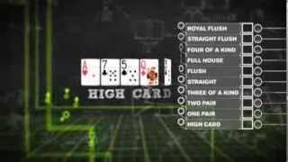 How To Play Poker  Texas Holdem Poker For Beginners  PokerStars [upl. by Nodnarb]