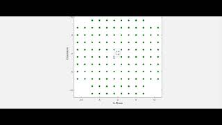 Quadrature Amplitude Modulation QAM in MATLAB [upl. by Sirenay]