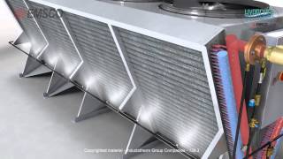 HyprCool® Hybrid Process Cooling Systems by EMSCO [upl. by Hake]