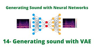 Generating Sound Digits with a Variational AutoEncoder [upl. by Woolcott793]