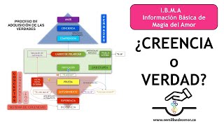 ¿Cómo reconocer la VERDAD de las CREENCIAS  Según las enseñanzas de Gerardo Schmedling Torres 11 [upl. by Bullivant]