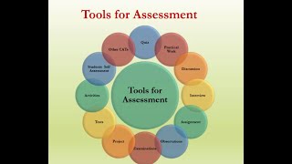 Assessment Strategies in Effective Classroom Teaching [upl. by Cavill119]