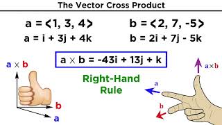 The Vector Cross Product [upl. by Eliathas]