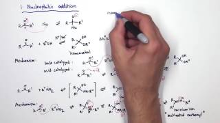 Carbonyl Chemistry [upl. by Kcirredal675]