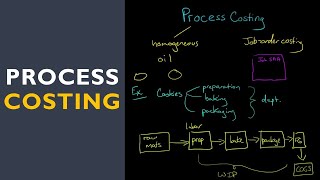 Process Costing [upl. by Nageam]