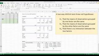 How To Perform a TwoWay ANOVA in Excel 2013 [upl. by Steinberg667]