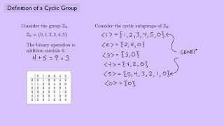 Abstract Algebra 1 Definition of a Cyclic Group [upl. by Nnahgem]