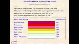 parte 1 2 lincendio e la prevenzione incendi [upl. by Alyakem]