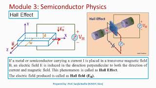 Hall Effect Hall Field and Hall Voltage [upl. by Llerryt418]