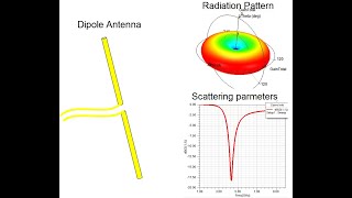 Ansys HFSS Dipole Antenna Simulation [upl. by Yvor493]