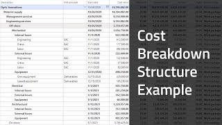 What is a Cost Breakdown Structure – CBS Example [upl. by Mazel]