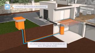 INHAUS WÃ¤rmepumpe  Funktion und Animation [upl. by Glasgo]