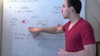 Effective Nuclear Charge and the Shielding Effect [upl. by Podvin]