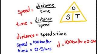 How to Calculate Velocity StepbyStep Guide [upl. by Wadell]