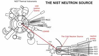 introduction to neutron scattering [upl. by Joete]