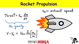 Rocket Thrust and Speed Calculation [upl. by Karney756]