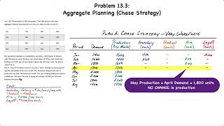 Operations Management Aggregate Planning – Chase Strategy [upl. by Gemmell]