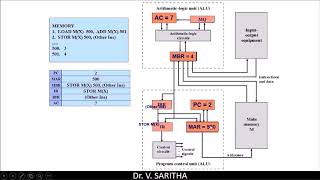 Demonstration of IAS Machine [upl. by Jesselyn]