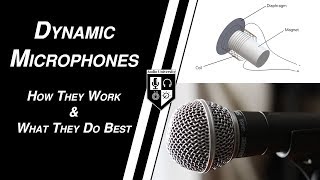 HOW MICROPHONES WORK Dynamic Moving Coil Microphones [upl. by Sontich]