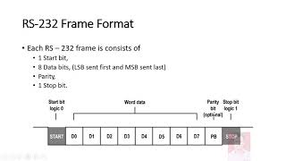 RS 232 Serial Communication Protocol [upl. by Llekcir987]