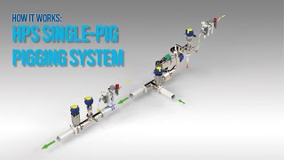 HPS SinglePig Pigging System [upl. by Llain]