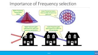 Beginners Radio Frequency Band and Spectrum [upl. by Trepur757]