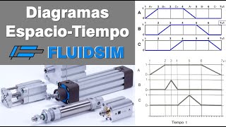 Diagramas EspacioTiempo en FluidSim [upl. by Pals172]