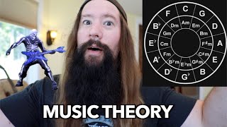 MUSIC THEORY in 12 minutes for nOOBS [upl. by Pytlik858]