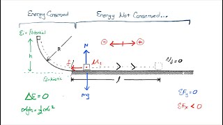 Frictionless Ramp to Rough Surface Energy Conservation  Symbolic Physics AP Free Response 1975B1 [upl. by Faydra]