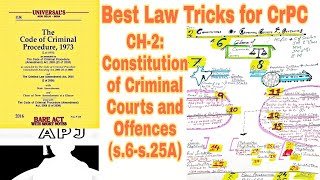 Best Law Tricks for CrPC CH2 Constitution of Criminal Courts and Offences s6s25A [upl. by Hamlet438]