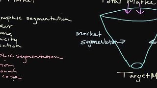 How to Use Market Segmentation Developing a Target Market [upl. by Sanyu]