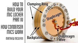 How Condenser Mics Work [upl. by Nodyarb]