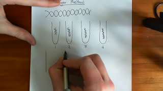 DNA sequencing  The Sanger Method [upl. by Bar]