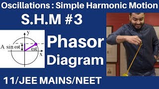 Oscillations  SHM 03  Phasor diagram in SHM  Circular Motion and SHM JEE MAINSNEET [upl. by Ahtelahs]