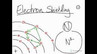 What is electron shielding in atoms [upl. by Tad]