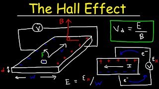 Hall Effect Explained Electric amp Magnetic Field Drift Velocity amp Charge Density Calculations [upl. by Durant]