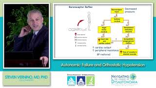 Autonomic Failure amp Orthostatic Hypotension [upl. by Jarnagin137]