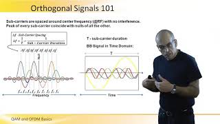 QAM and OFDM Basics [upl. by Levitt]