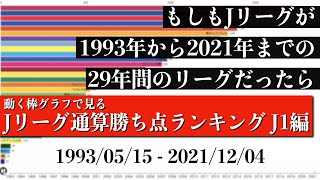 Jリーグ29年間の歴史上 最も多く勝ち点を稼いだチームは？？？総合順位がついに判明【通算勝ち点ランキング J1編】2022年版 Bar chart race [upl. by Abernathy]